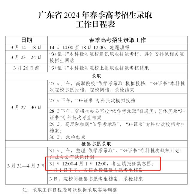 录取查询 广州华立科技职业学院2024年春季高考录取结果查询(图1)