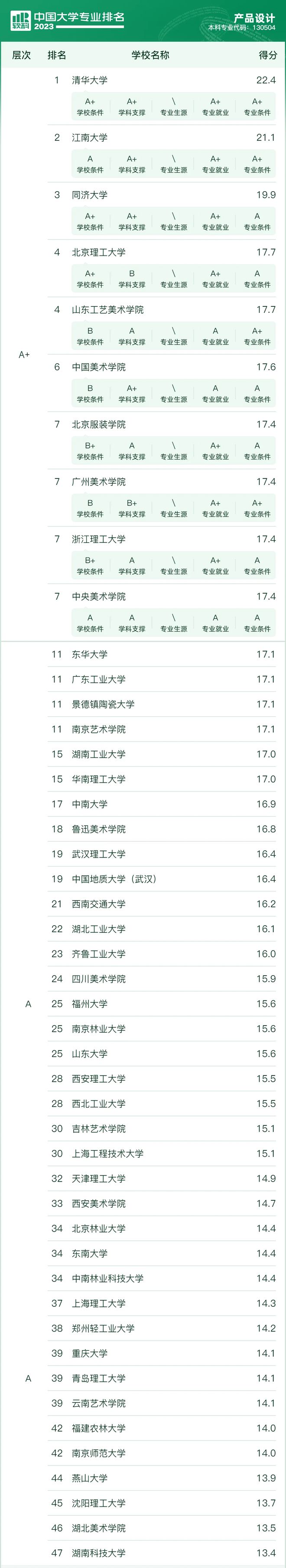 设计类考生未来从事什么工作？探索职业发展的多样性与前景(图2)