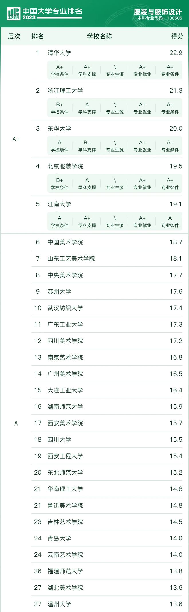 设计类考生未来从事什么工作？探索职业发展的多样性与前景(图3)
