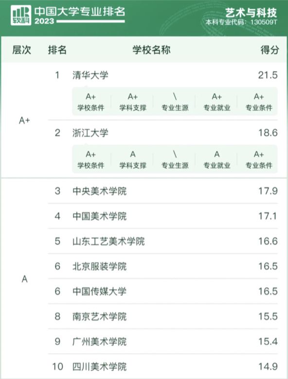 设计类考生未来从事什么工作？探索职业发展的多样性与前景(图8)