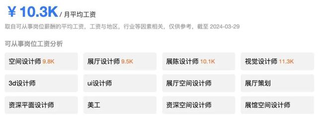 设计类考生未来从事什么工作？探索职业发展的多样性与前景(图7)