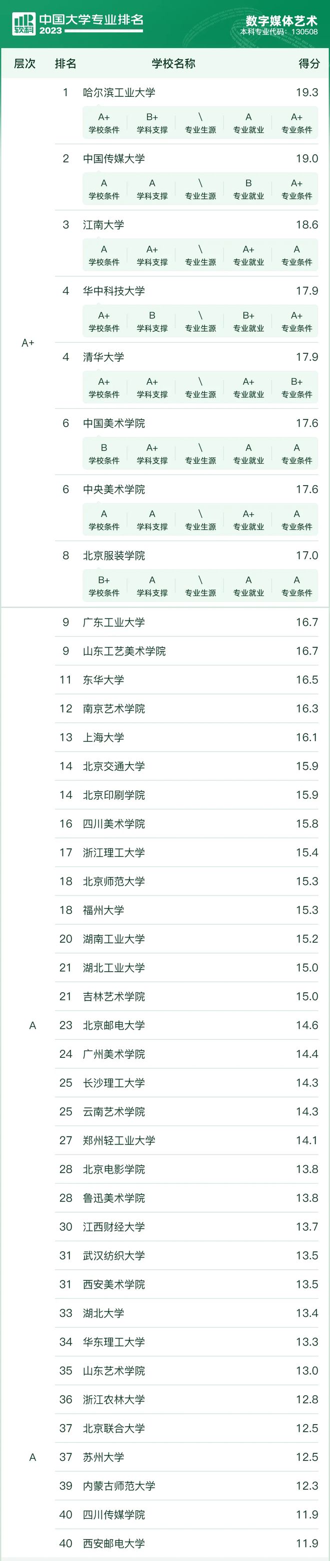 设计类考生未来从事什么工作？探索职业发展的多样性与前景(图6)
