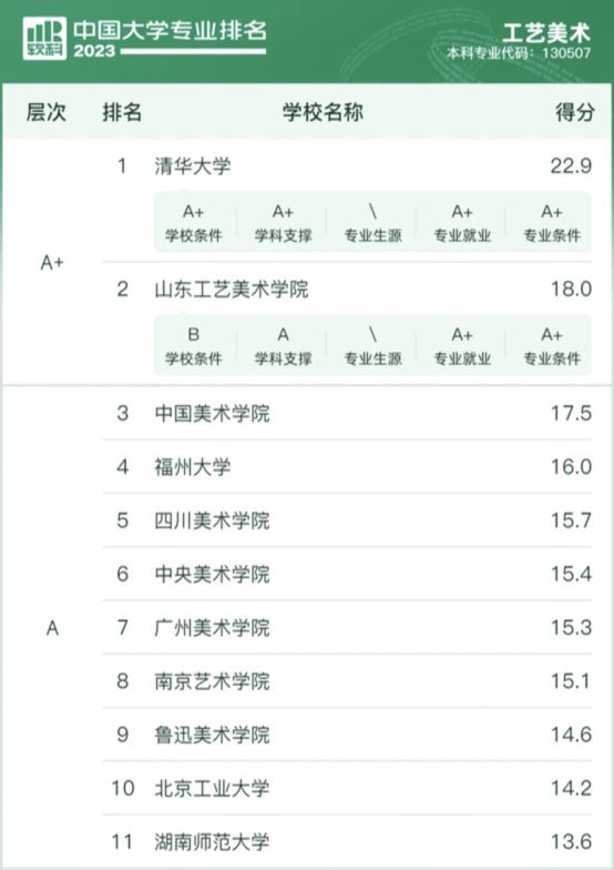 设计类考生未来从事什么工作？探索职业发展的多样性与前景(图14)