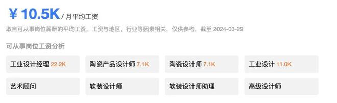 设计类考生未来从事什么工作？探索职业发展的多样性与前景(图9)