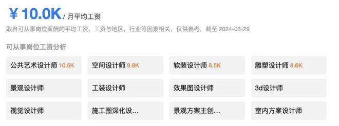 设计类考生未来从事什么工作？探索职业发展的多样性与前景(图11)