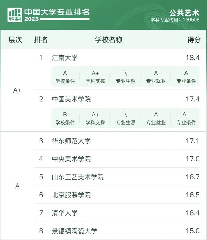 设计类考生未来从事什么工作？探索职业发展的多样性与前景(图12)