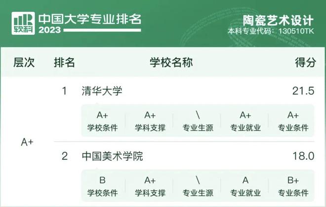 设计类考生未来从事什么工作？探索职业发展的多样性与前景(图10)