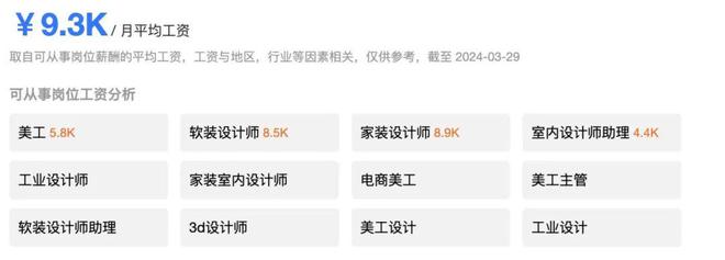 设计类考生未来从事什么工作？探索职业发展的多样性与前景(图13)