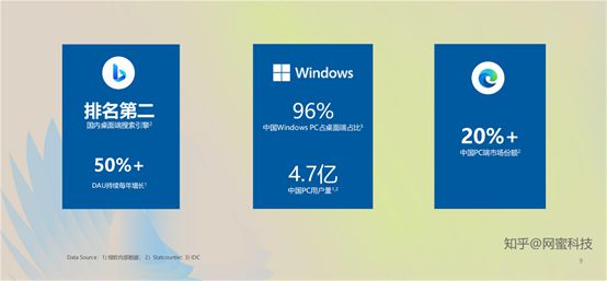 必应国内广告开户攻略——2024 新风口(图1) 必应国内广告开户攻略——2024 新风口(图1)
