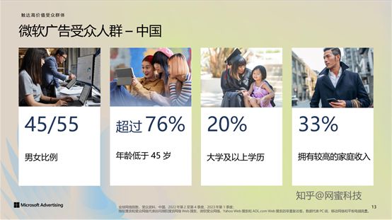 必应国内广告开户攻略——2024 新风口(图3) 必应国内广告开户攻略——2024 新风口(图3)