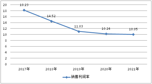 中国广告制作市场销售渠道结构(图4)