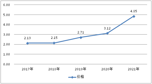 中国广告制作市场销售渠道结构(图3)