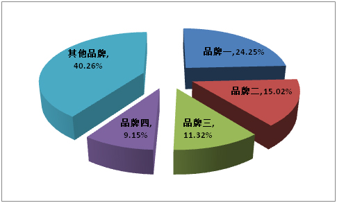 中国广告制作市场销售渠道结构(图2)