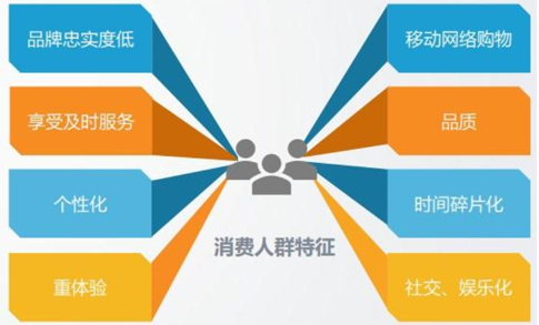 中国广告制作市场销售渠道结构(图6)