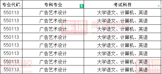 2024年四川广告艺术设计专升本对口本科专业(图2)