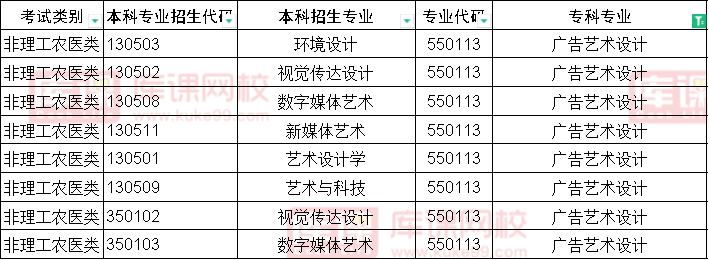 2024年四川广告艺术设计专升本对口本科专业(图1)