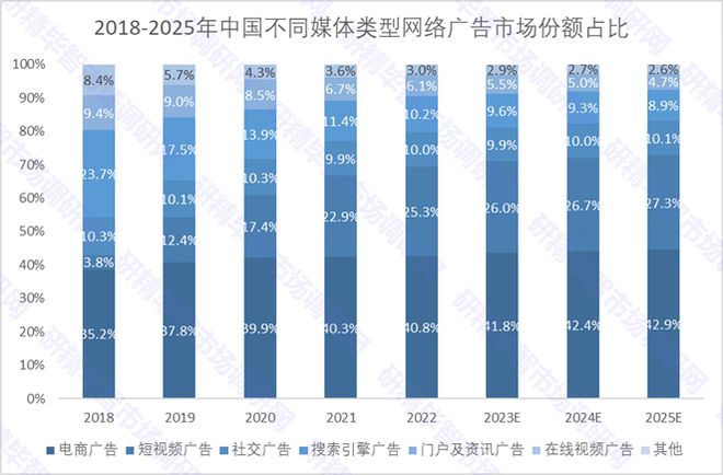 现实地讲讲AIGC在广告营销行业的场景应用(图2) 现实地讲讲AIGC在广告营销行业的场景应用(图2)