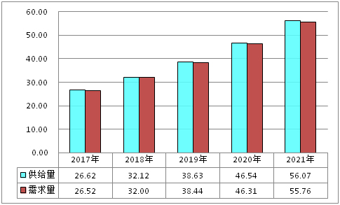 中国广告设计制作产业竞争情况(图1)