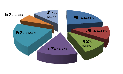 中国广告设计制作产业竞争情况(图4)