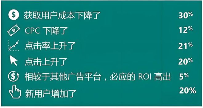 浅谈必应bing搜索国内广告开户流程(图2) 浅谈必应bing搜索国内广告开户流程(图2)