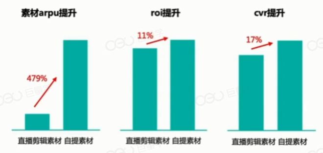 如何降低抖音短视频广告制作成本又能提高商品点击率?(图2) 如何降低抖音短视频广告制作成本又能提高商品点击率?(图2)
