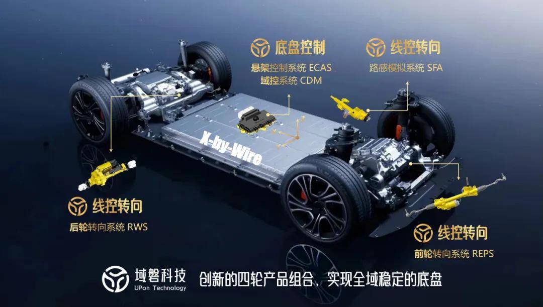 【清流资本·硬币的另一面】域磐科技：国内首家后轮转向量产(图2)