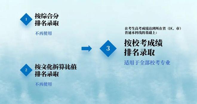 七大要点！中国传媒大学2024年艺术类本科招生重点解读(图5)