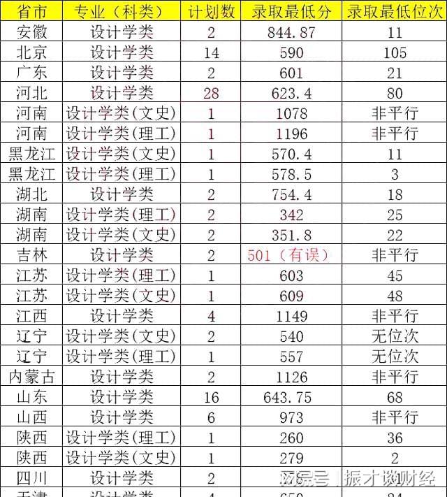 「985」北京理工大学2024年设计学类专业继续招生 附2023录取线(图2) 「985」北京理工大学2024年设计学类专业继续招生 附2023录取线(图2)