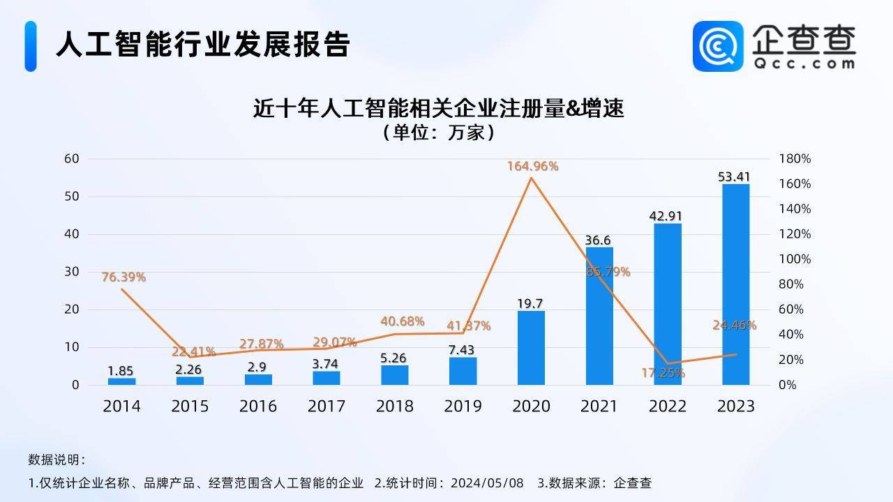 AI学习机是智商税吗？无法完全代替家长但前景可期(图1)