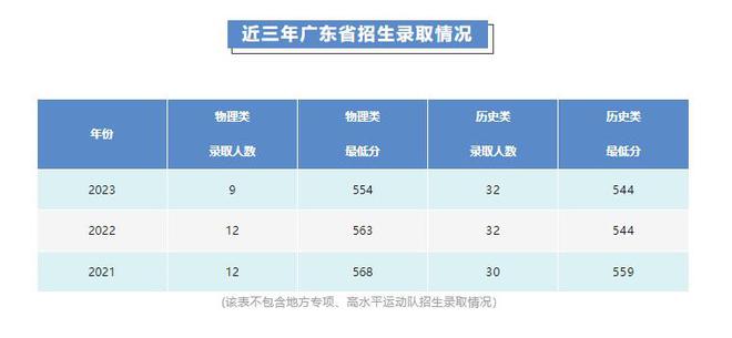 专业知多少丨汕头大学广告学专业(图4) 专业知多少丨汕头大学广告学专业(图4)