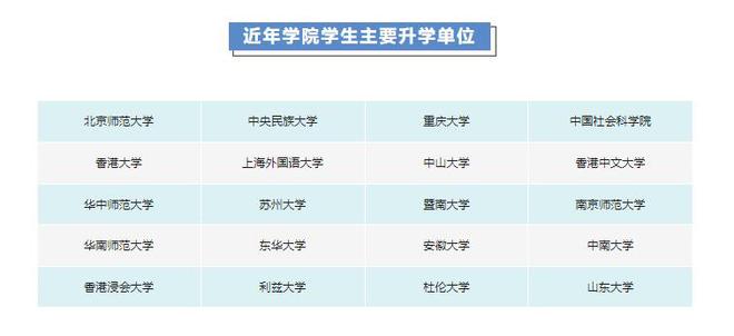专业知多少丨汕头大学广告学专业(图3) 专业知多少丨汕头大学广告学专业(图3)