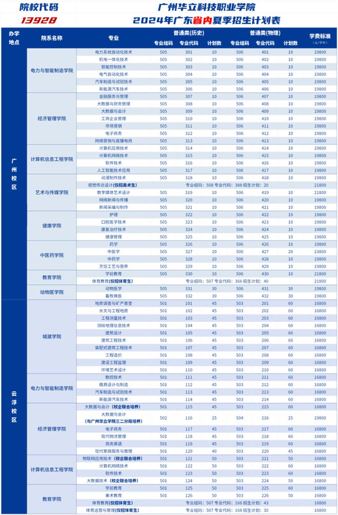 广州华立科技职业学院名师教你填志愿直播预告(图1) 广州华立科技职业学院名师教你填志愿直播预告(图1)