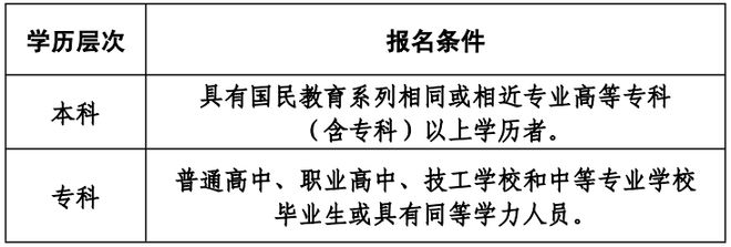 齐河县2024年农民工免费上大学!36个名额等你来抢(图1) 齐河县2024年农民工免费上大学!36个名额等你来抢(图1)