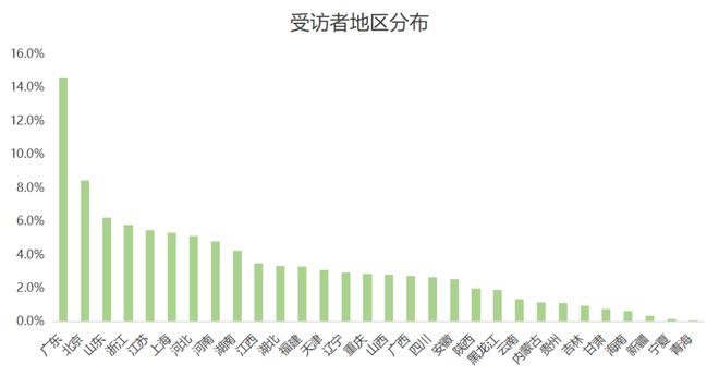 欧洲杯品牌广告调研(图4)