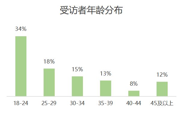 欧洲杯品牌广告调研(图3)