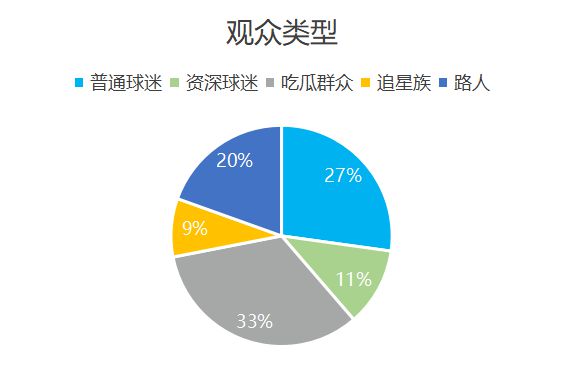 欧洲杯品牌广告调研(图7)