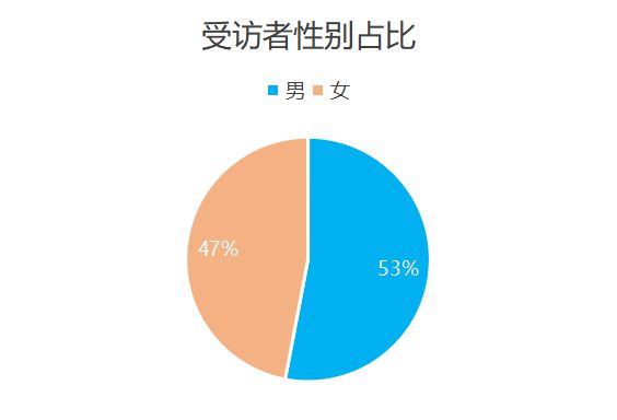 欧洲杯品牌广告调研(图2)