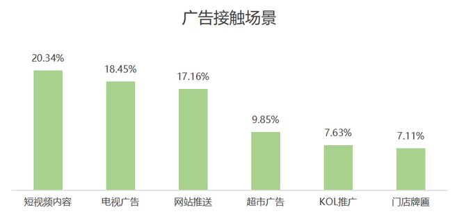 欧洲杯品牌广告调研(图16)