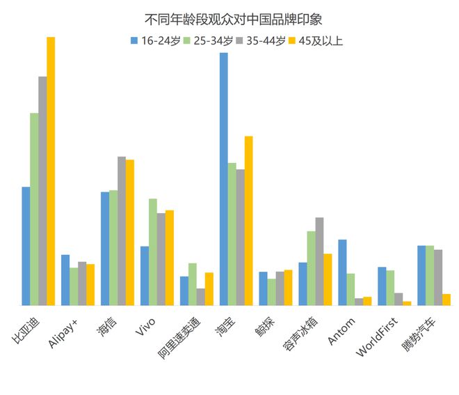 欧洲杯品牌广告调研(图13)