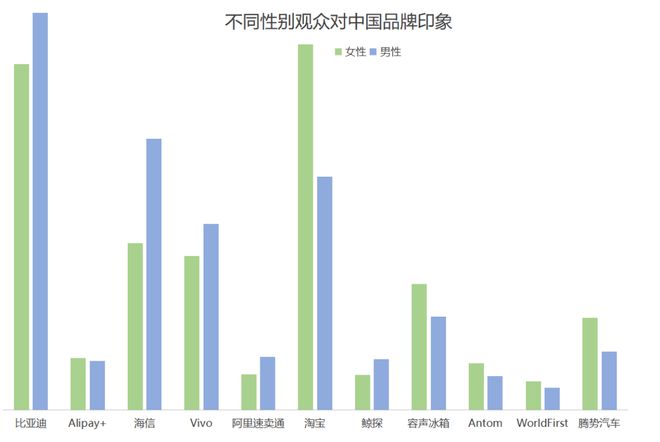 欧洲杯品牌广告调研(图14)
