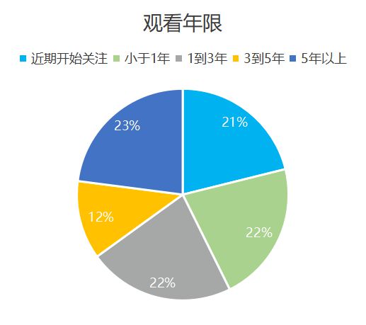 欧洲杯品牌广告调研(图8)