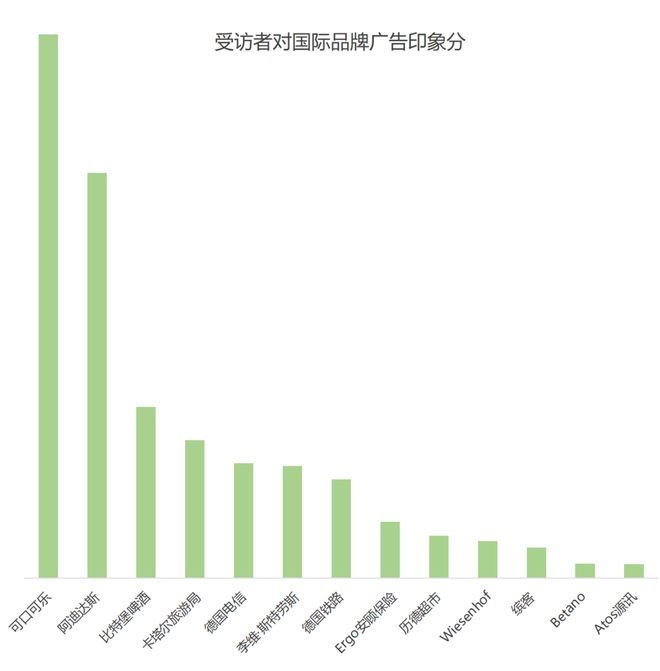 欧洲杯品牌广告调研(图12)