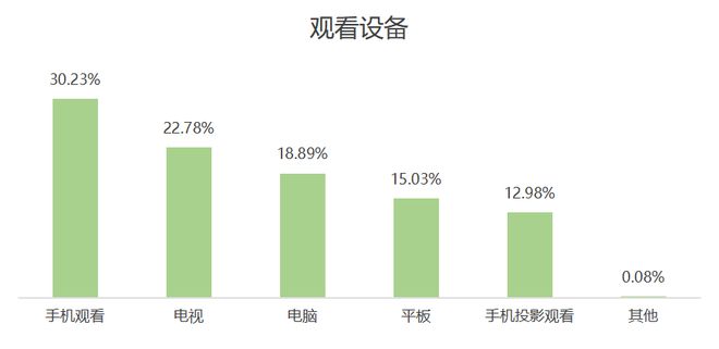 欧洲杯品牌广告调研(图9)