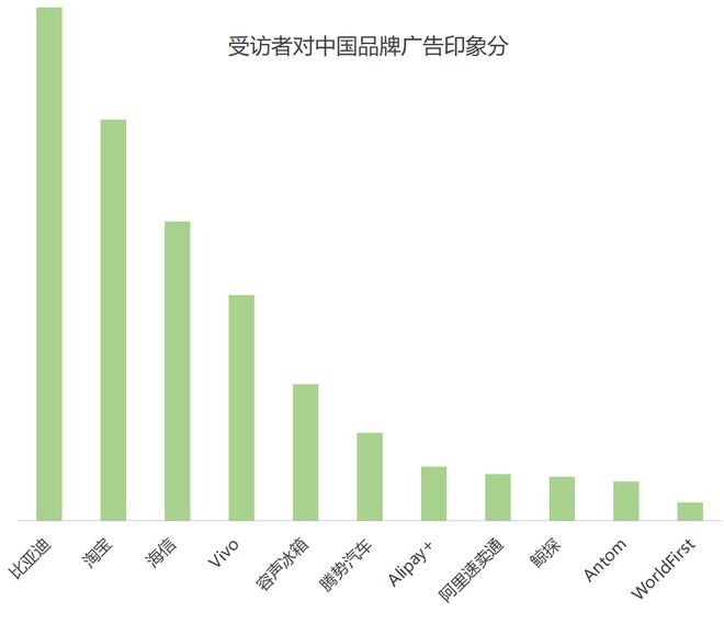 欧洲杯品牌广告调研(图11)
