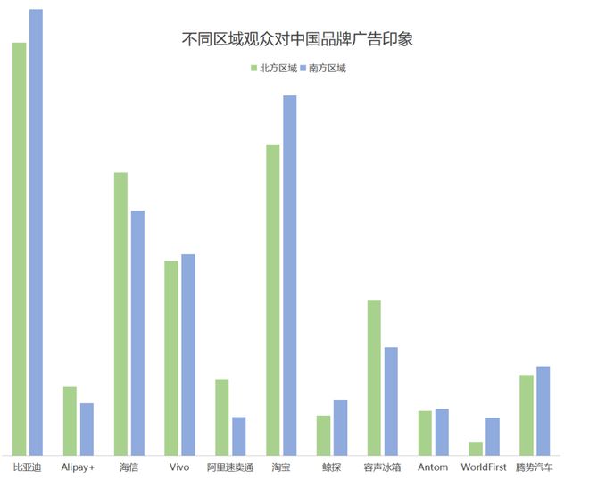 欧洲杯品牌广告调研(图15)