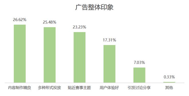 欧洲杯品牌广告调研(图17)