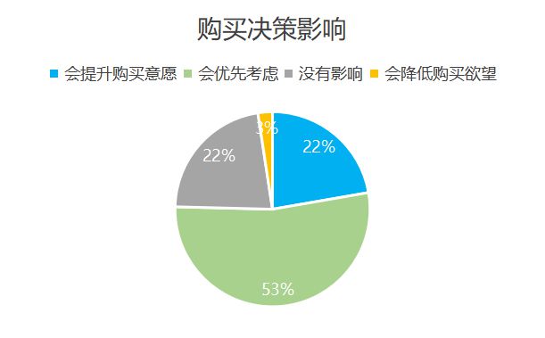 欧洲杯品牌广告调研(图20)