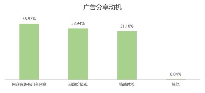 欧洲杯品牌广告调研(图19)