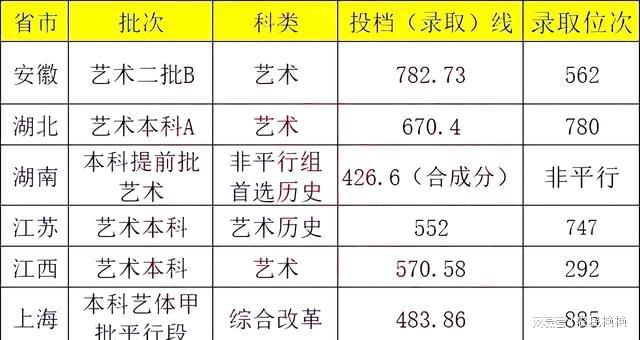 上海理工大学2024年设计学类专业招生简章(图2)