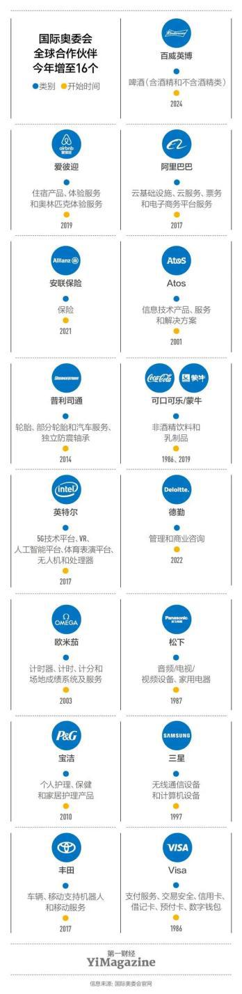 奥运流量盛宴:中国品牌的崛起与较量(图6) 奥运流量盛宴:中国品牌的崛起与较量(图6)